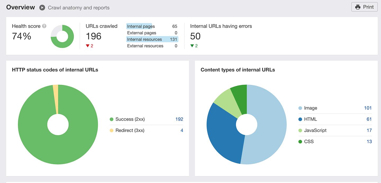 check your websites health by running an audit